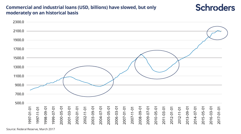 loan_growth_slowdown_comm_ind