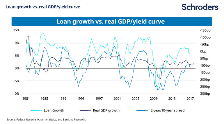 Loan_growth_vs_GDP