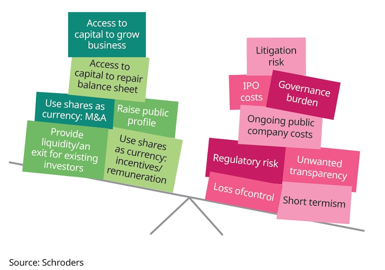 The stockmarket cost / benefit illustration