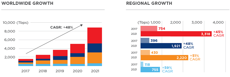 Marea cables growth