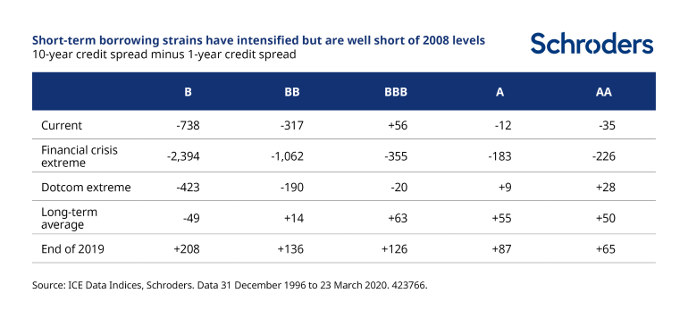 Short-term-strains-in-credit.png