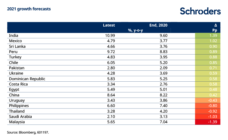 EM-growth-forecasts-revised-higher.png