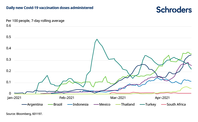 EM-vaccination-rates-rising.png