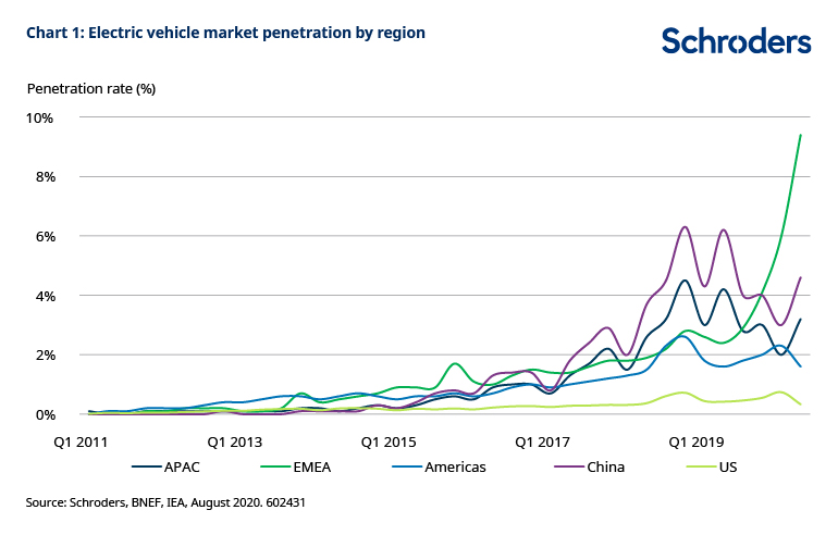 602431-charging-infrastructure-Chart-1.jpg