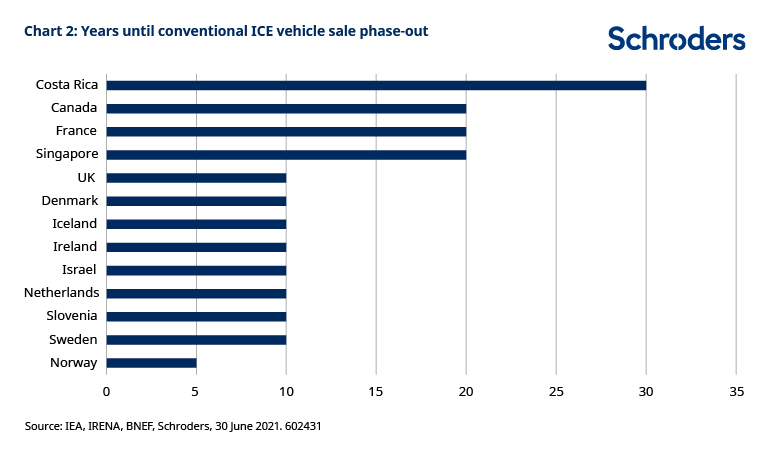 602431-charging-infrastructure-Chart-2.jpg