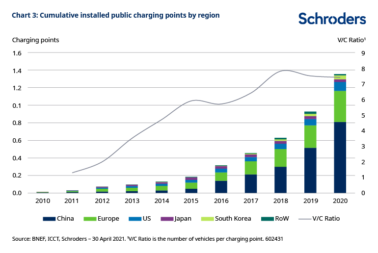 602431-charging-infrastructure-Chart-3.jpg