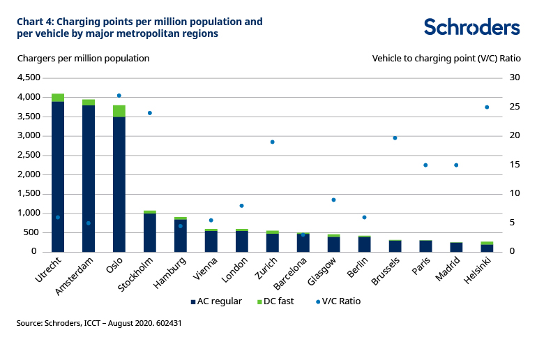 602431-charging-infrastructure-Chart-4.jpg