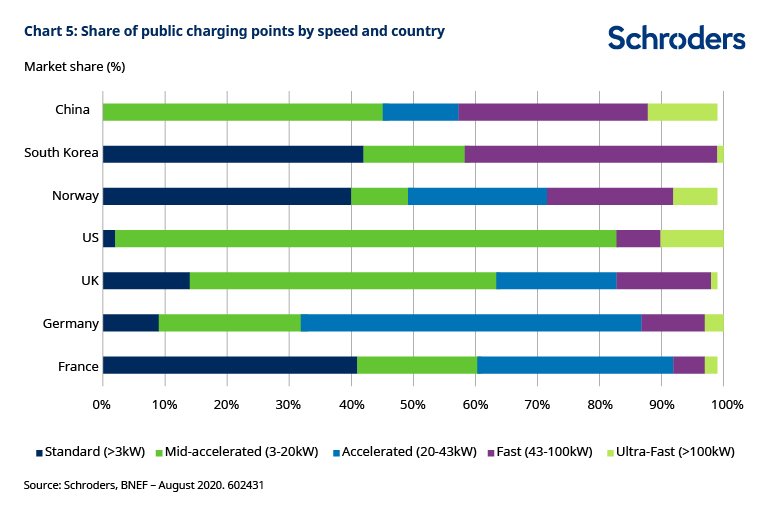 602431-charging-infrastructure-Chart-5.jpg