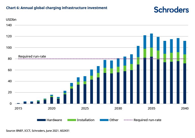 602431-charging-infrastructure-Chart-6.jpg