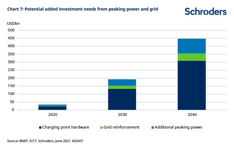 602431-charging-infrastructure-Chart-7.jpg