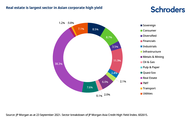 Asia-HY-sector-breakdown.png