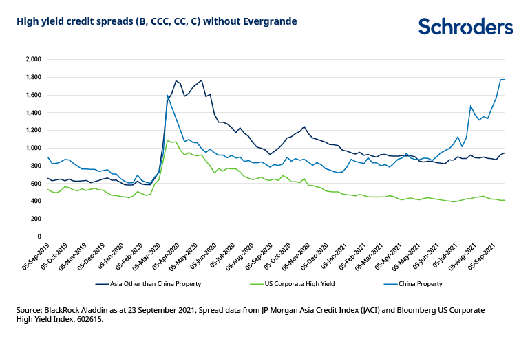 HY-spreads.png