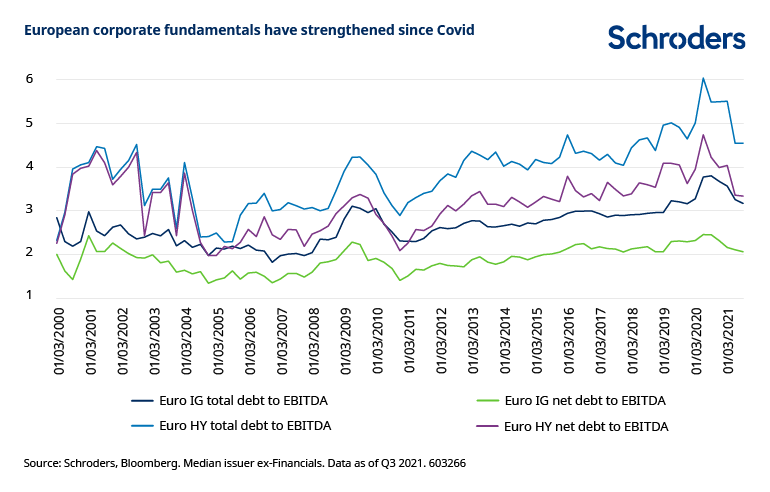 Europe-fundamentals-strengthened-since-Covid.png