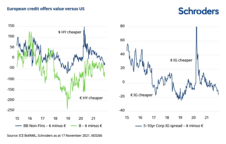 European-credit-value-versus-US.png