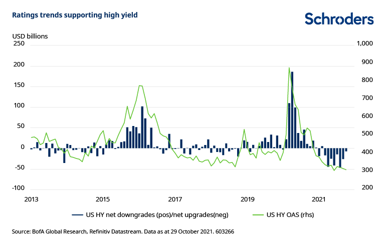 Ratings-trends-support-high-yield.png