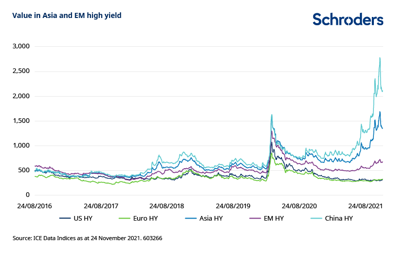 Value-in-EM-Asia-high-yield-credit.png