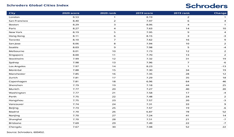 Global-cities-chart.jpg