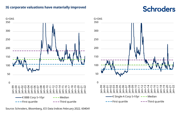 Euro-IG-spreads-materially-cheaper.png